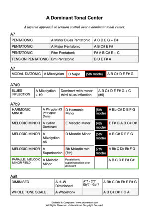 A Dominant Tonal Center.1