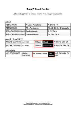 A Major Tonal Center