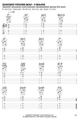 DIATONIC VOICING MAP – C MAJOR