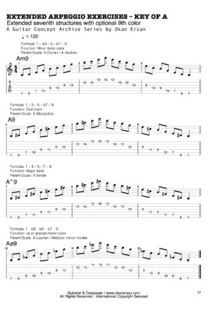 EXTENDED ARPEGGIO EXERCISES – KEY OF A