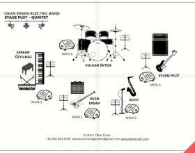 Okn Ersn Stage plans