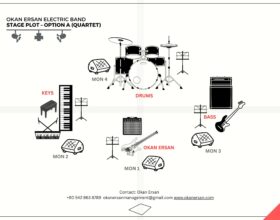 STAGE PLOT - OPTION A QUARTET